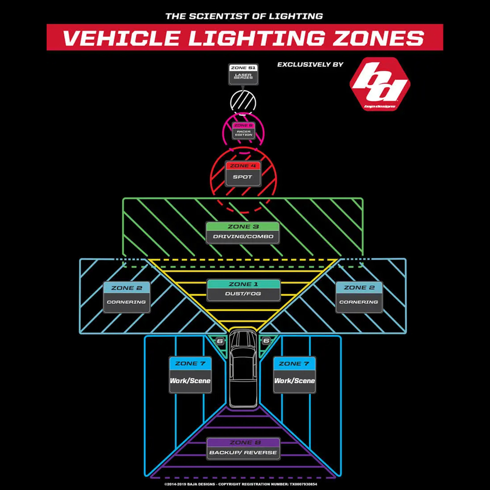 Baja Designs Squadron Pro      LED Infrarot 940nm      Driving/Combo