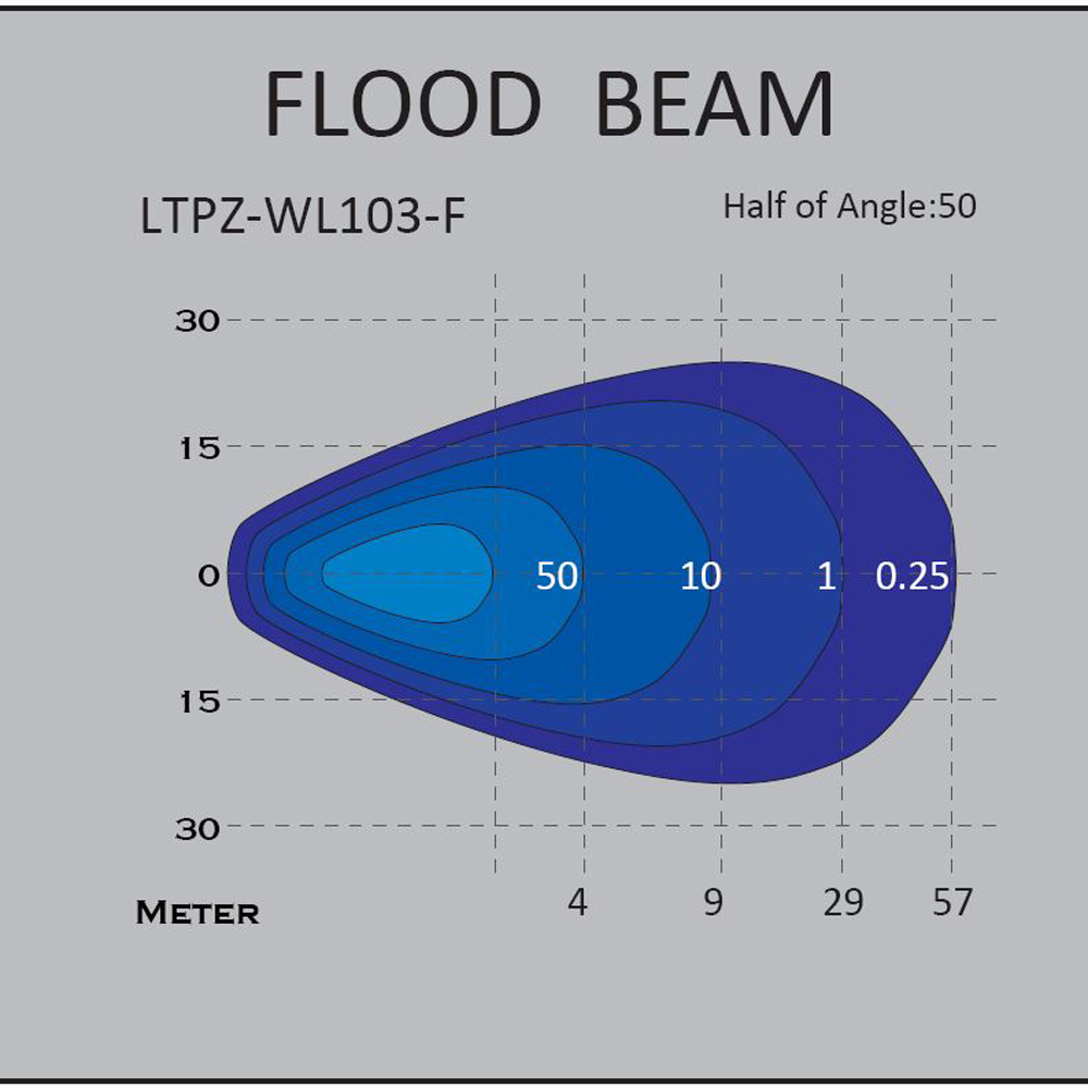 LED Projecteur 4-carrés      12W Inondation Offroad      avec homologation EMV